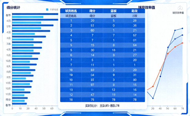 体育数据分析界面展示比赛统计图表与实时数据面板
