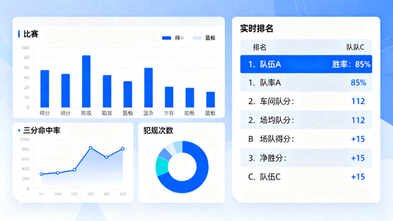 体育数据统计面板展示比赛指标图表与排名数据可视化界面