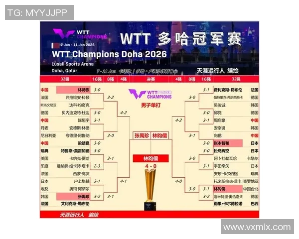 成都乒乓球队在全国耐力排行榜中荣获第四名展现出卓越实力与拼搏精神