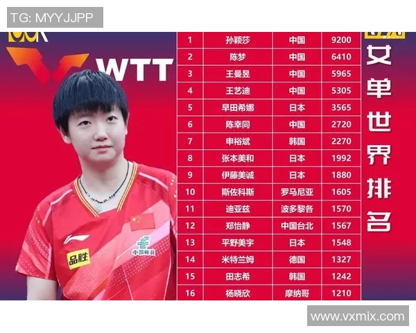 乒乓球耐力排行榜揭晓深圳乒乓球队荣登第十名引发关注
